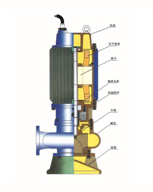 WQ系列污水潛水電泵示意圖